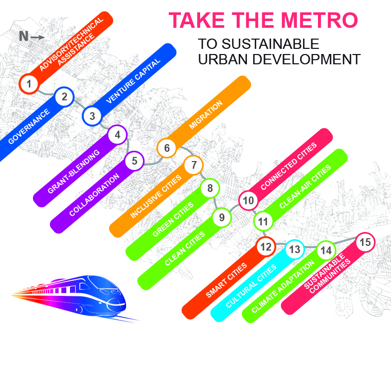 Sustainable development with the Quito Metro