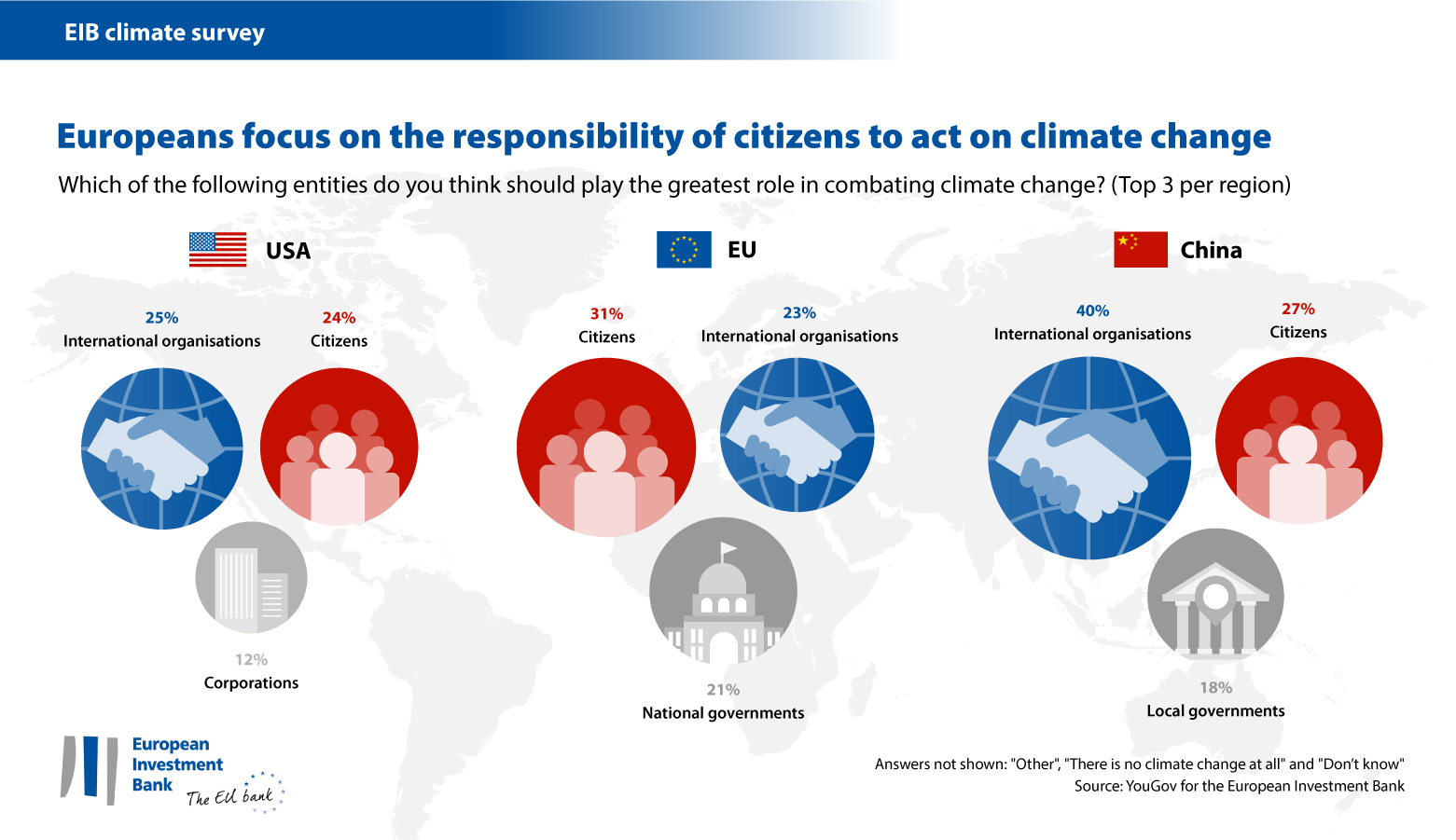 European focus on the responsibility of citizens to act on climate change