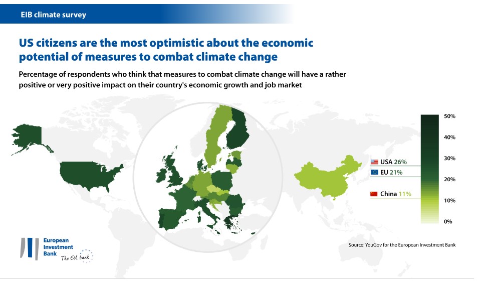 EIB climate survey