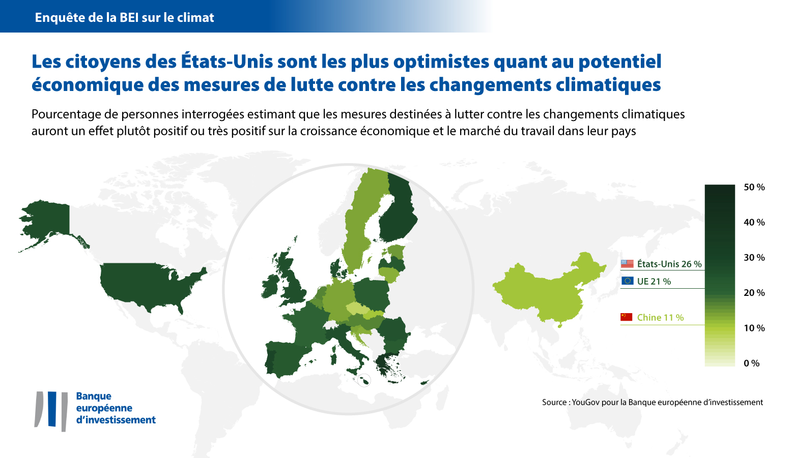 EIB climate survey