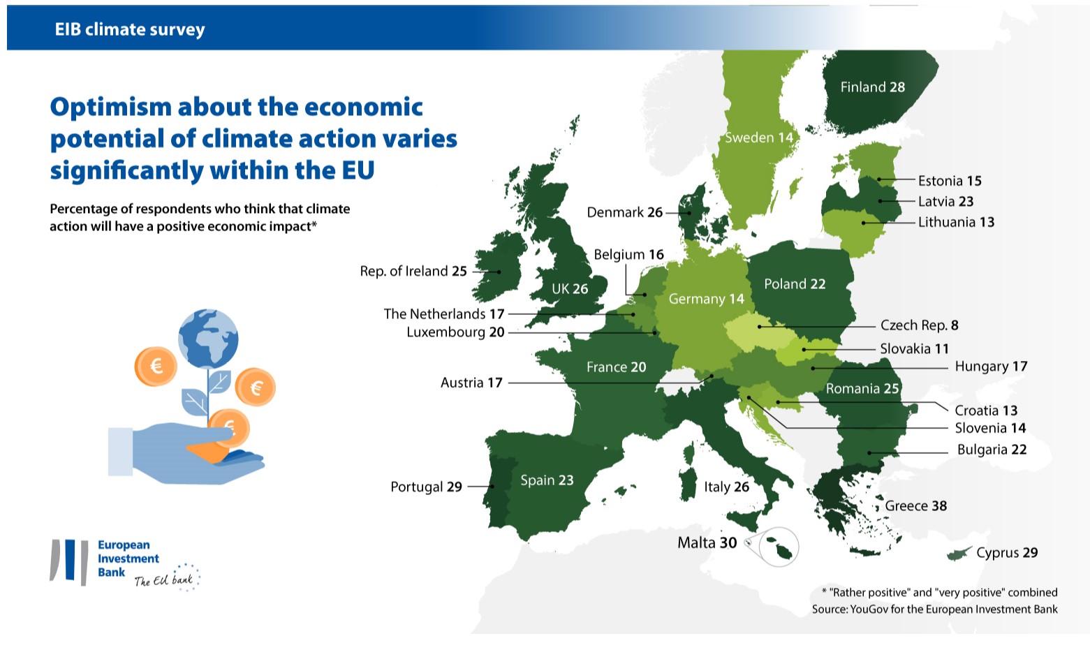 EIB climate survey