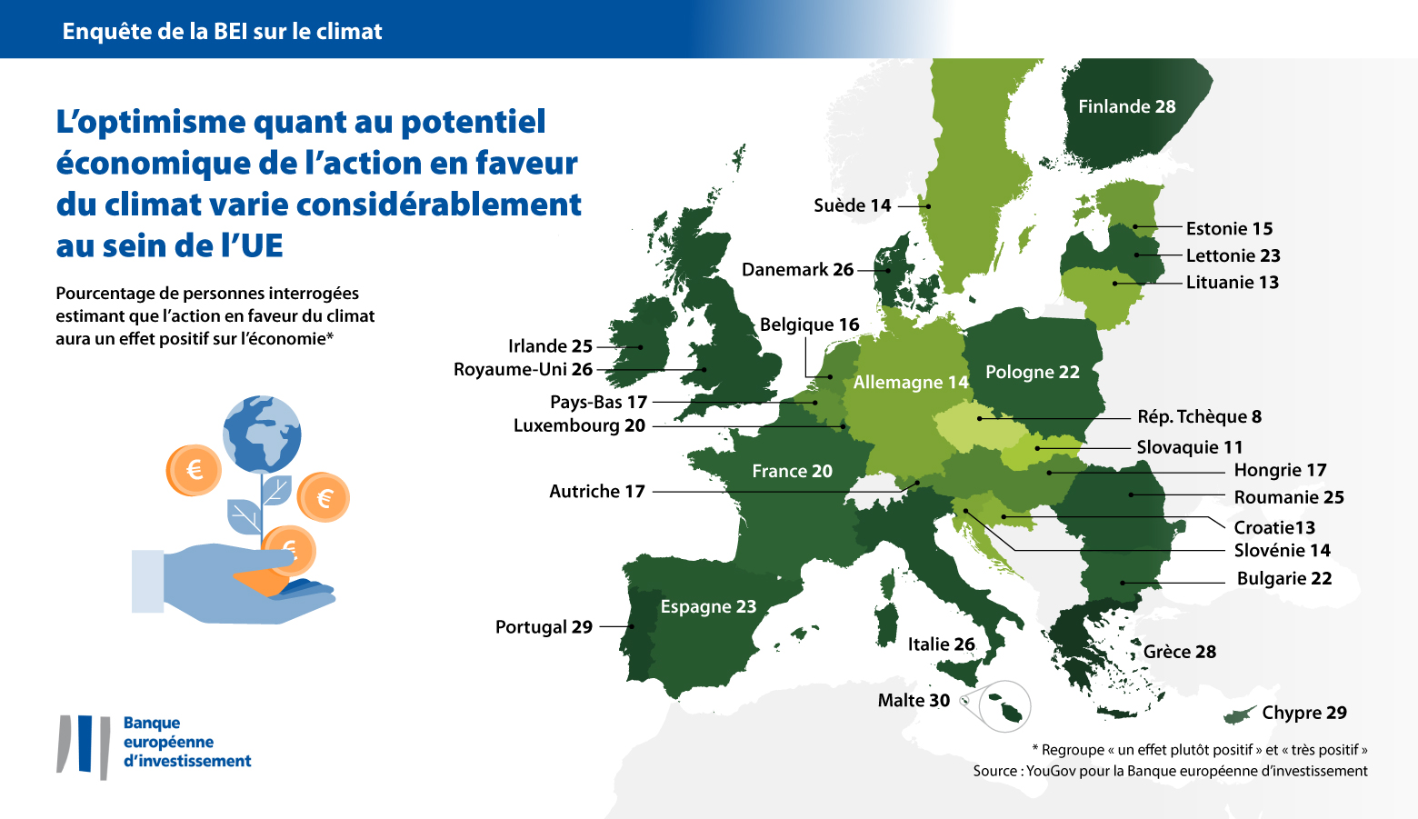 EIB climate survey