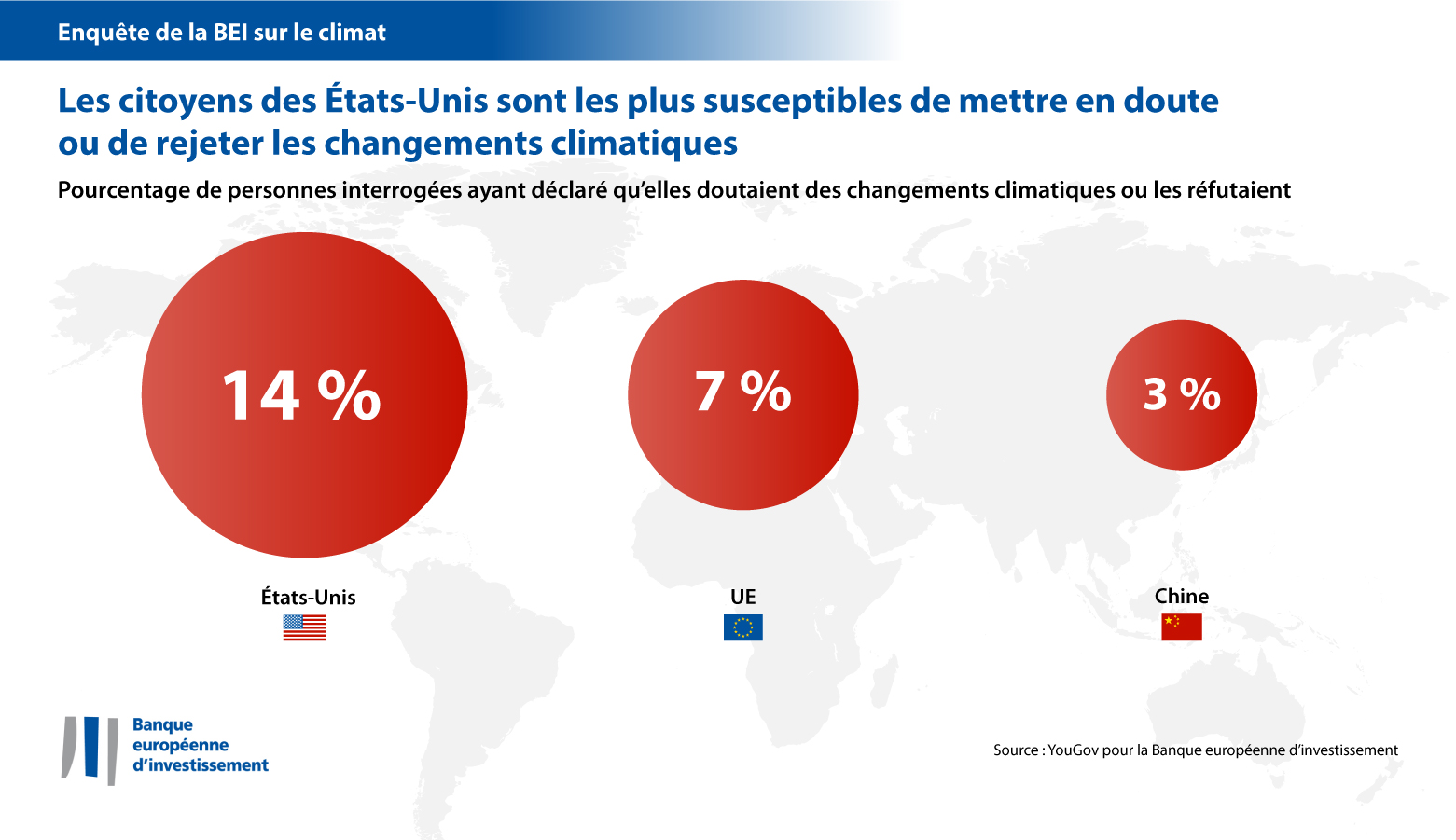 EIB climate survey