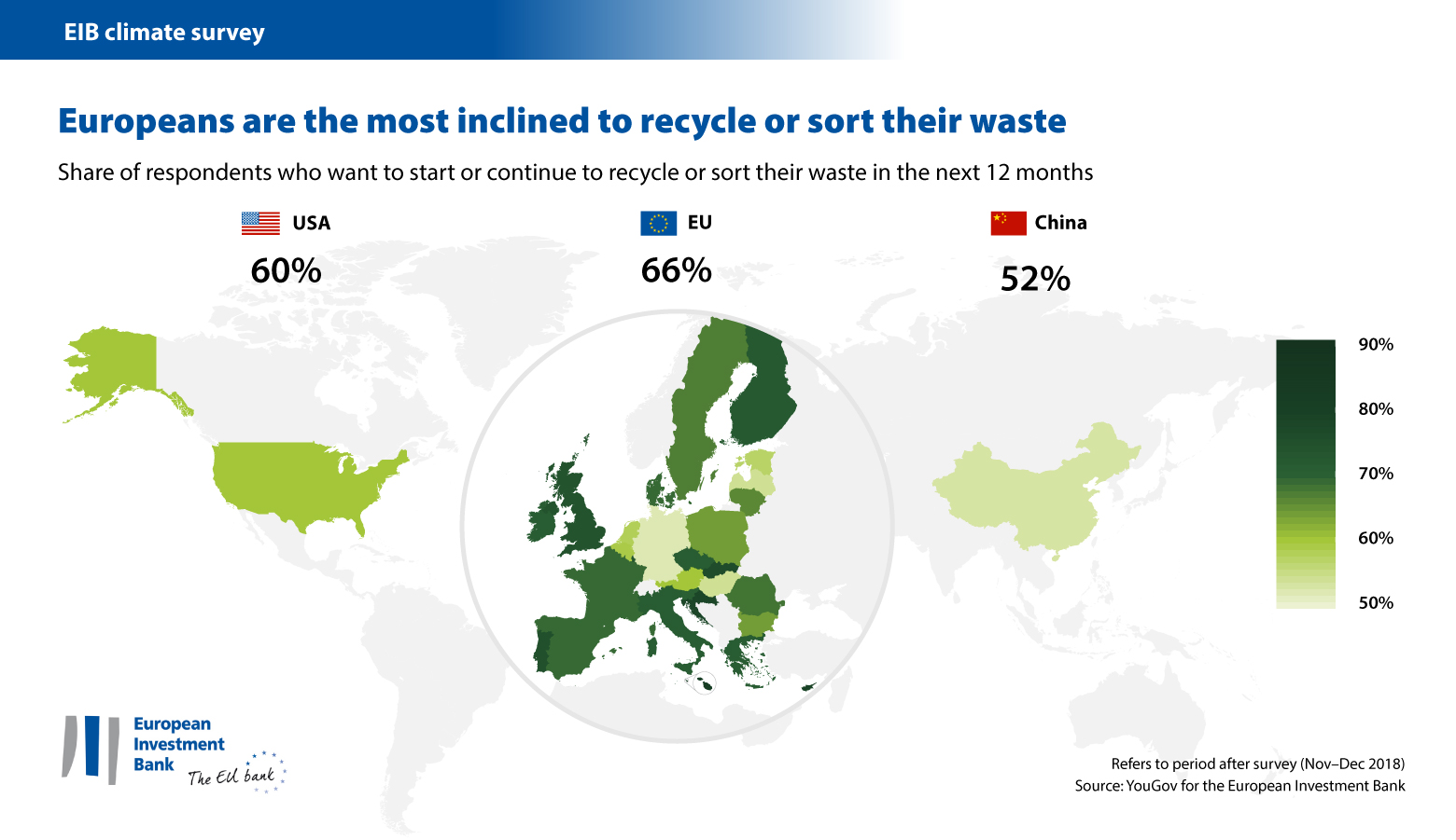 Europeans are the most inclined to recycle or sort their waste