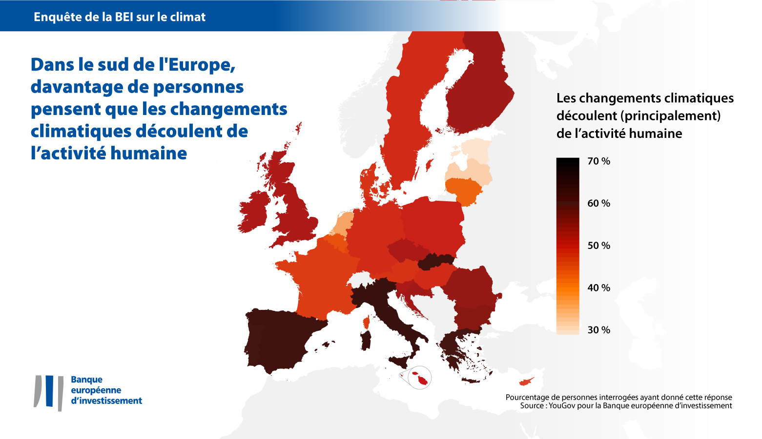 EIB climate survey