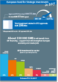 efsi in 2017 en efsi in 2017 en