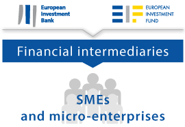 EIB & EIF Financial intermediaries