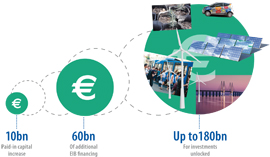 Excpetional response for sustainable growth & Jobs