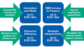 New EU growth and jobs initiatives