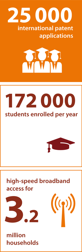 Making a difference - our 2014 lending supports