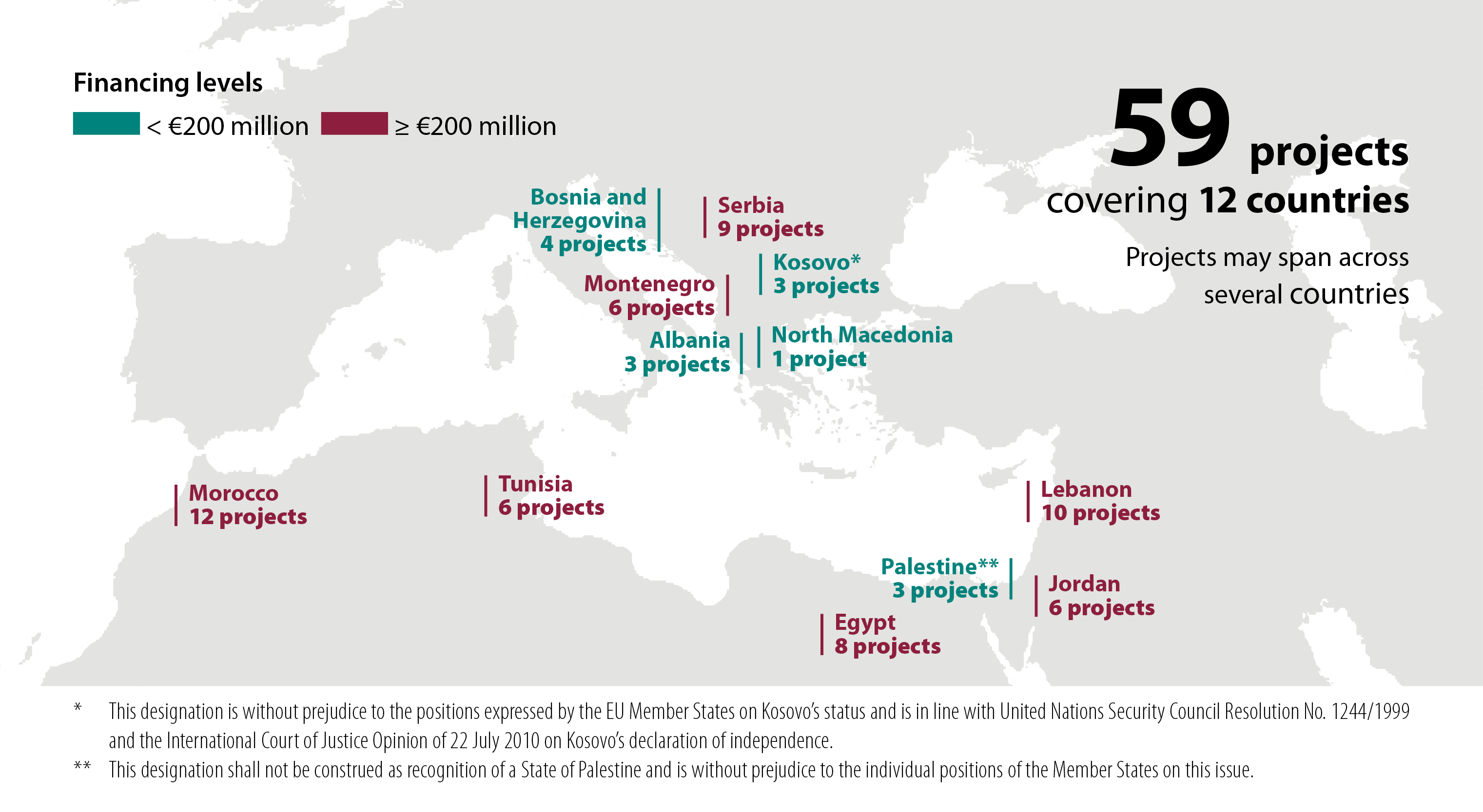 Projects financed by EIB's Economic Reilience Initiative