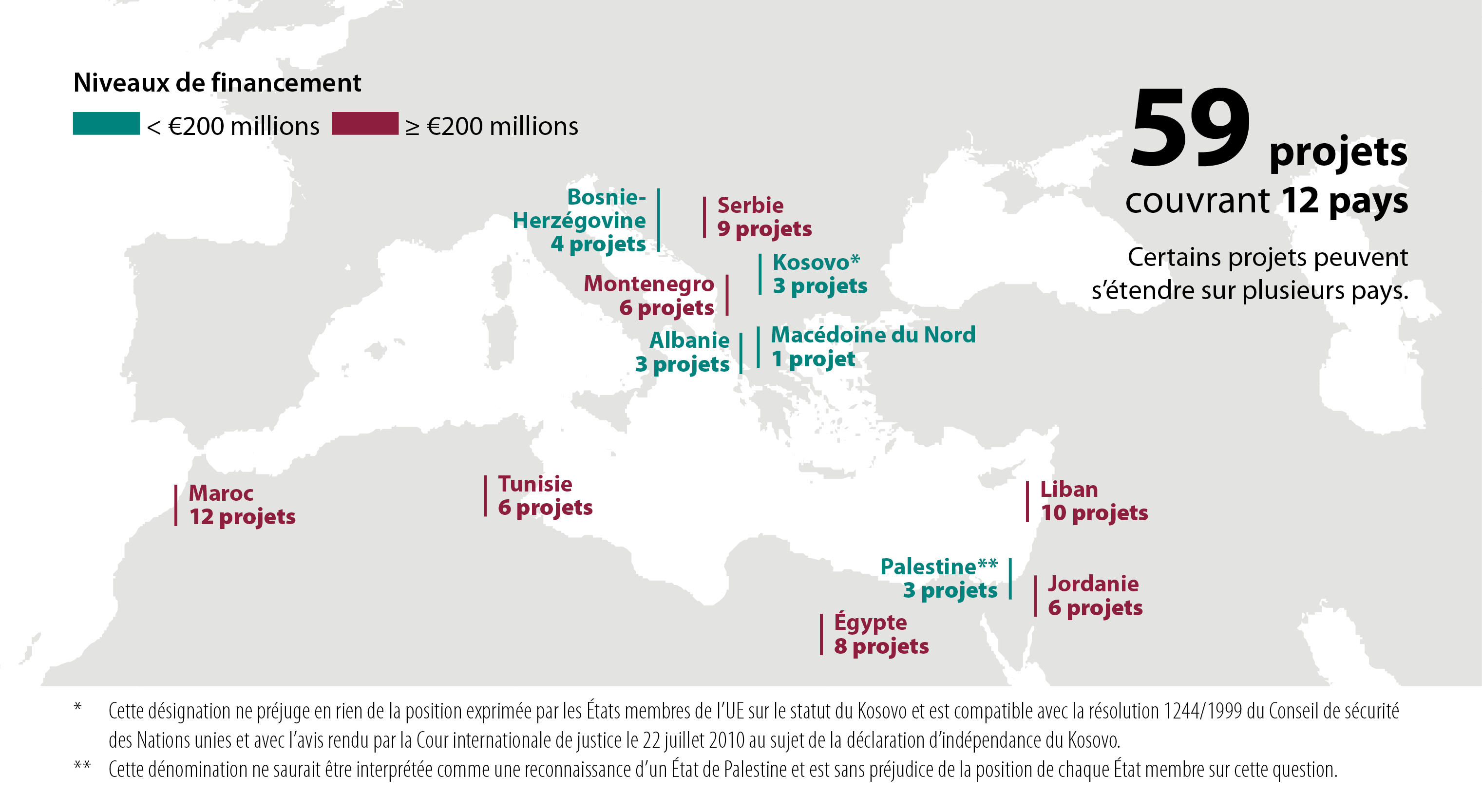Projects financed by EIB's Economic Reilience Initiative