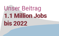 Unsere Wirkung: Ein höheres BIP und mehr Arbeitsplätze