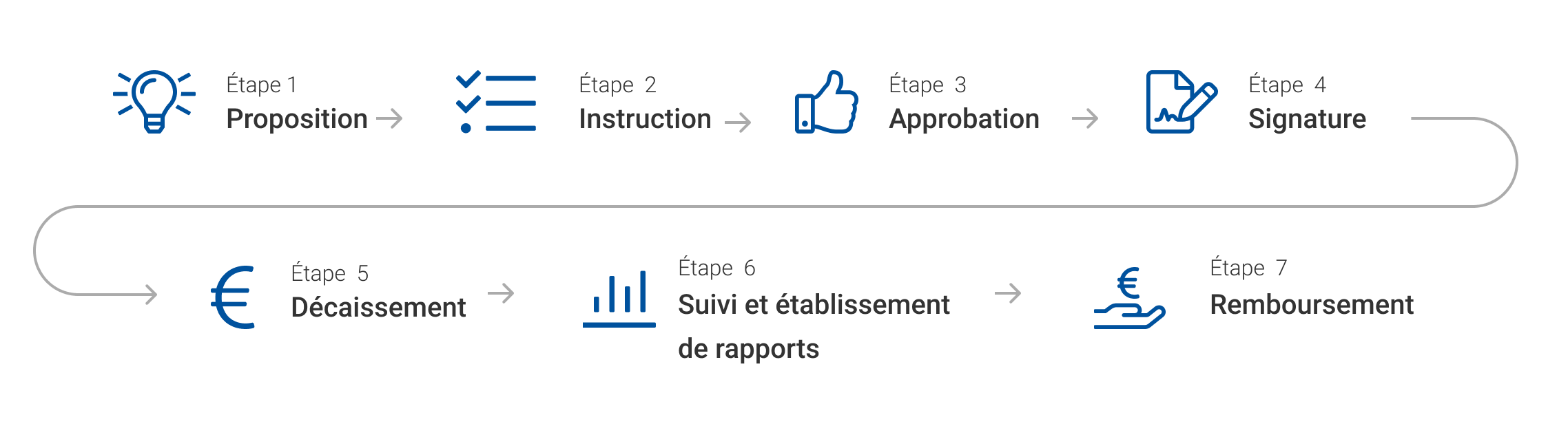 EIB Project cycle infographic