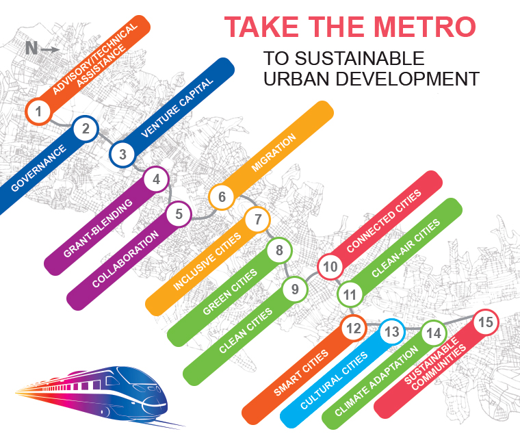 Quito Metro
