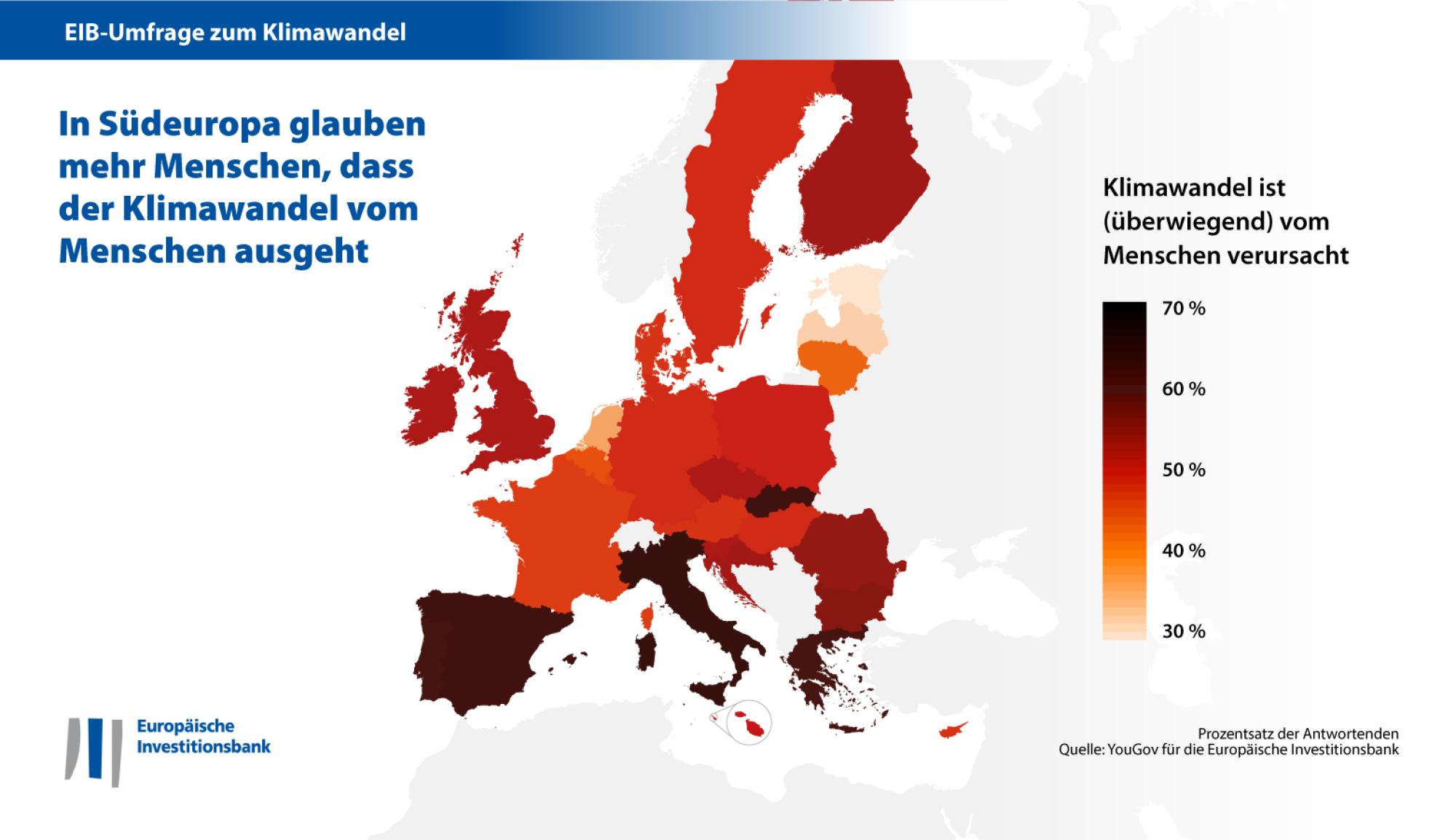 In Südeuropa glauben mehr Menschen, dass der Klimawandel vom Menschen ausgeht