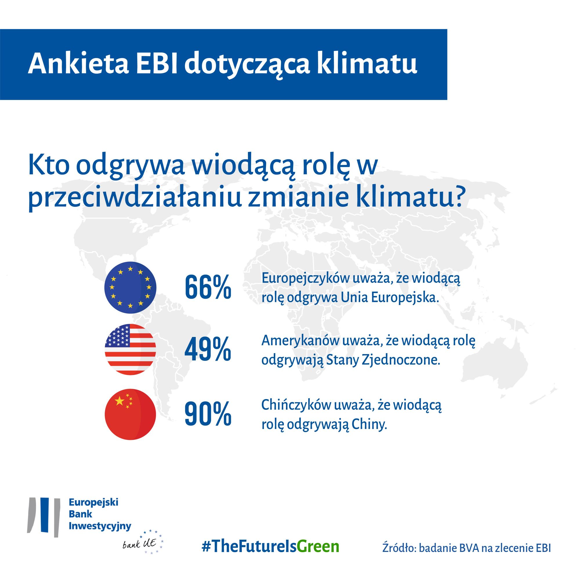 Kto stoi na czele walki ze zmianą klimatu? UE – USA – Chiny