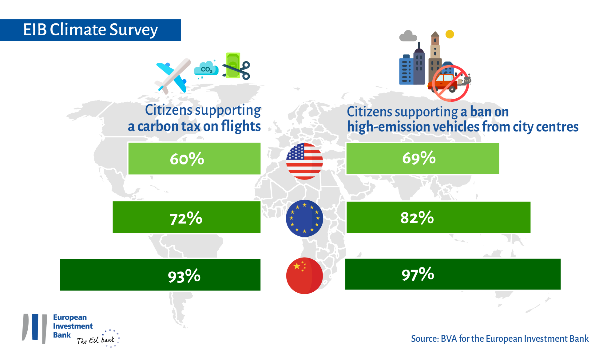 Global perceptions: carbon tax on flights and high-emission vehicles in city centres