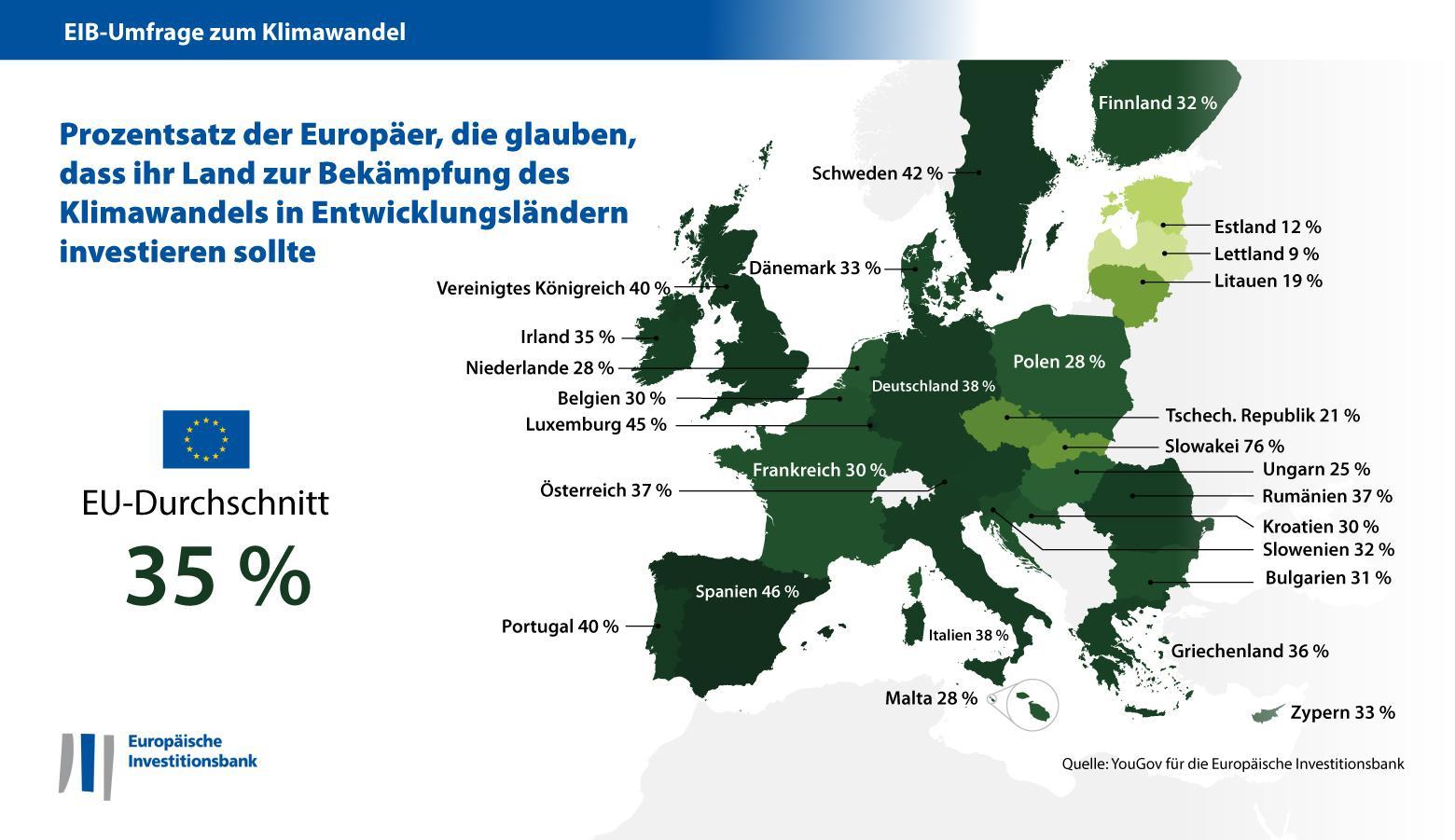Nationale oder internationale Investitionen in Maßnahmen gegen den Klimawandel – Aufschlüsselung nach EU-Ländern