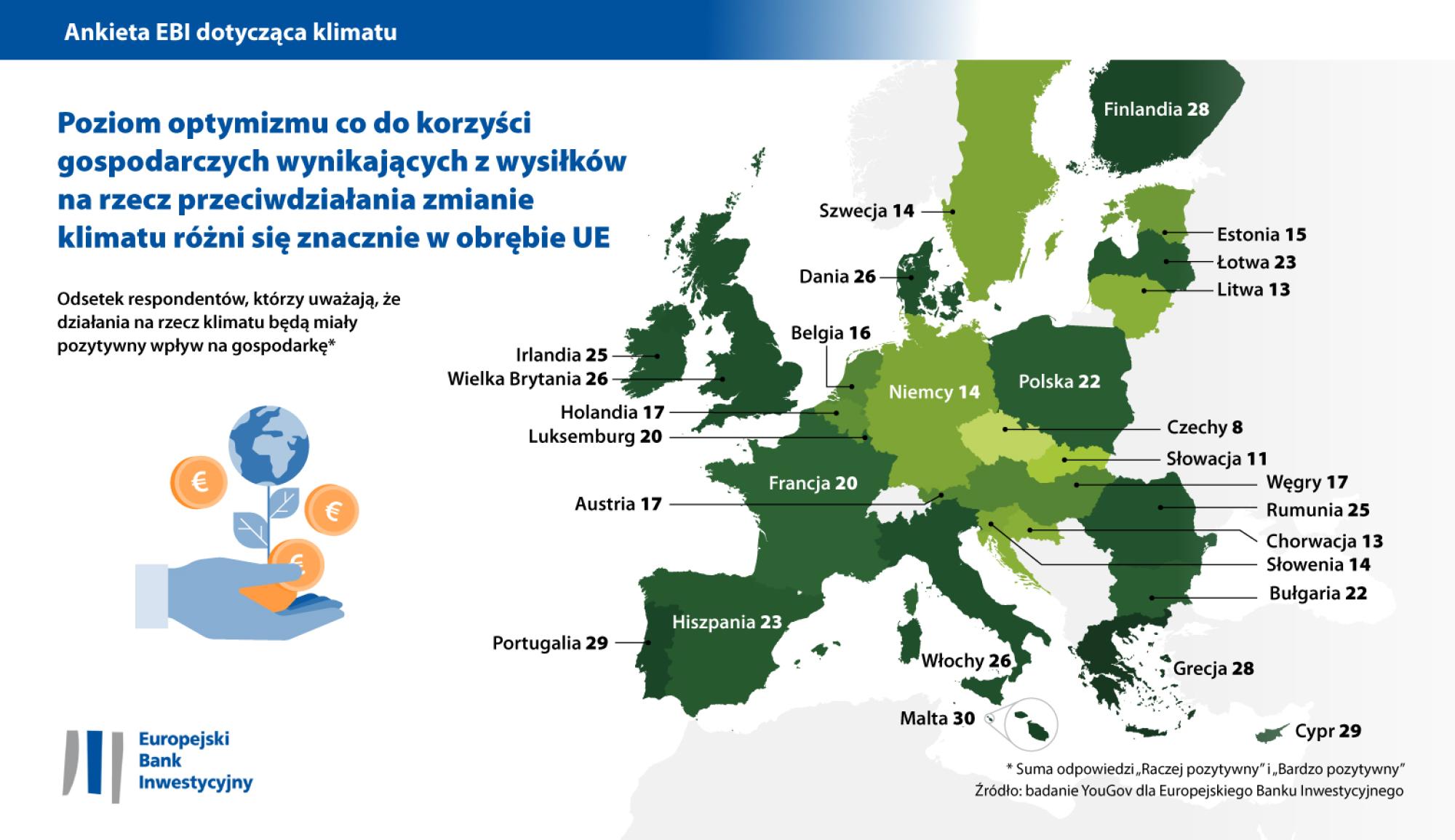 Poziom optymizmu co do korzyści gospodarczych wynikających z wysiłków na rzecz przeciwdziałania zmianie klimatu różni się w obrębie UE