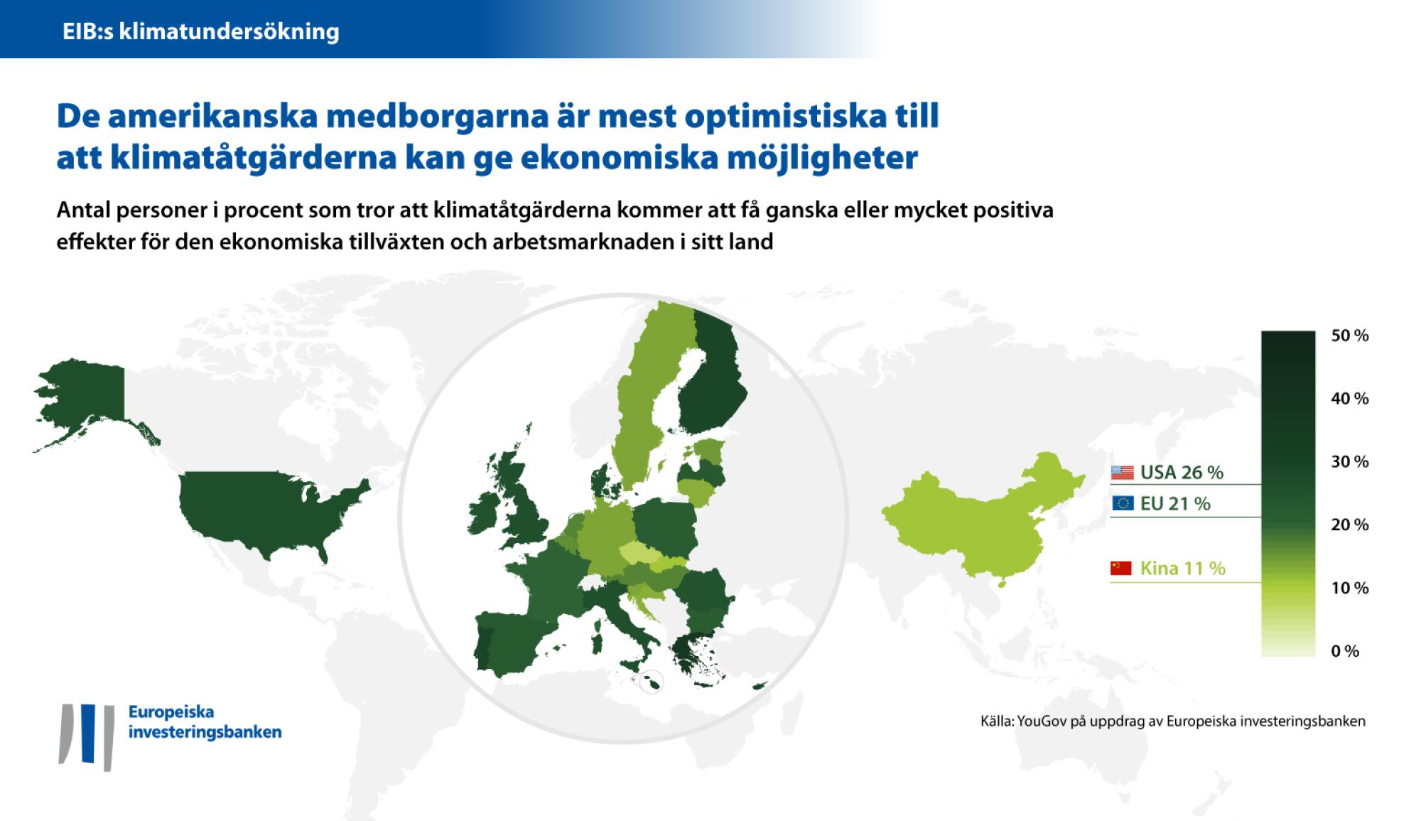 De amerikanska medborgarna är mest optimistiska till att klimatåtgärderna kan ge ekonomiska möjligheter