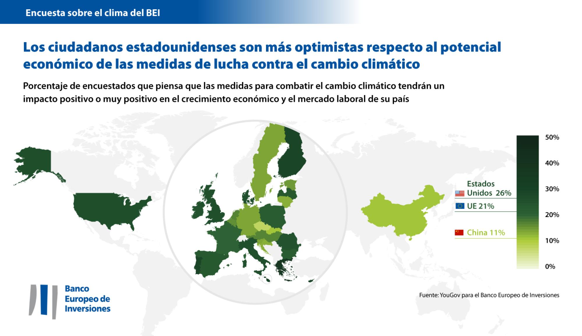 Los ciudadanos estadounidenses son los más optimistas respecto al potencial económico de las medidas para luchar contra el cambio climático