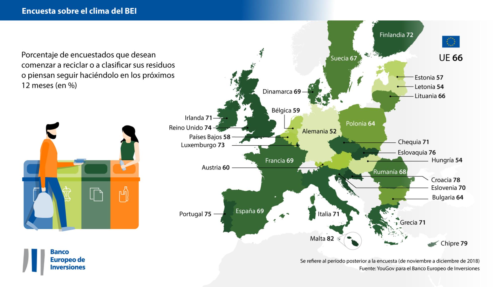 Reciclaje y separación de residuos en 2019 dentro de la UE – diferentes grados de compromiso 