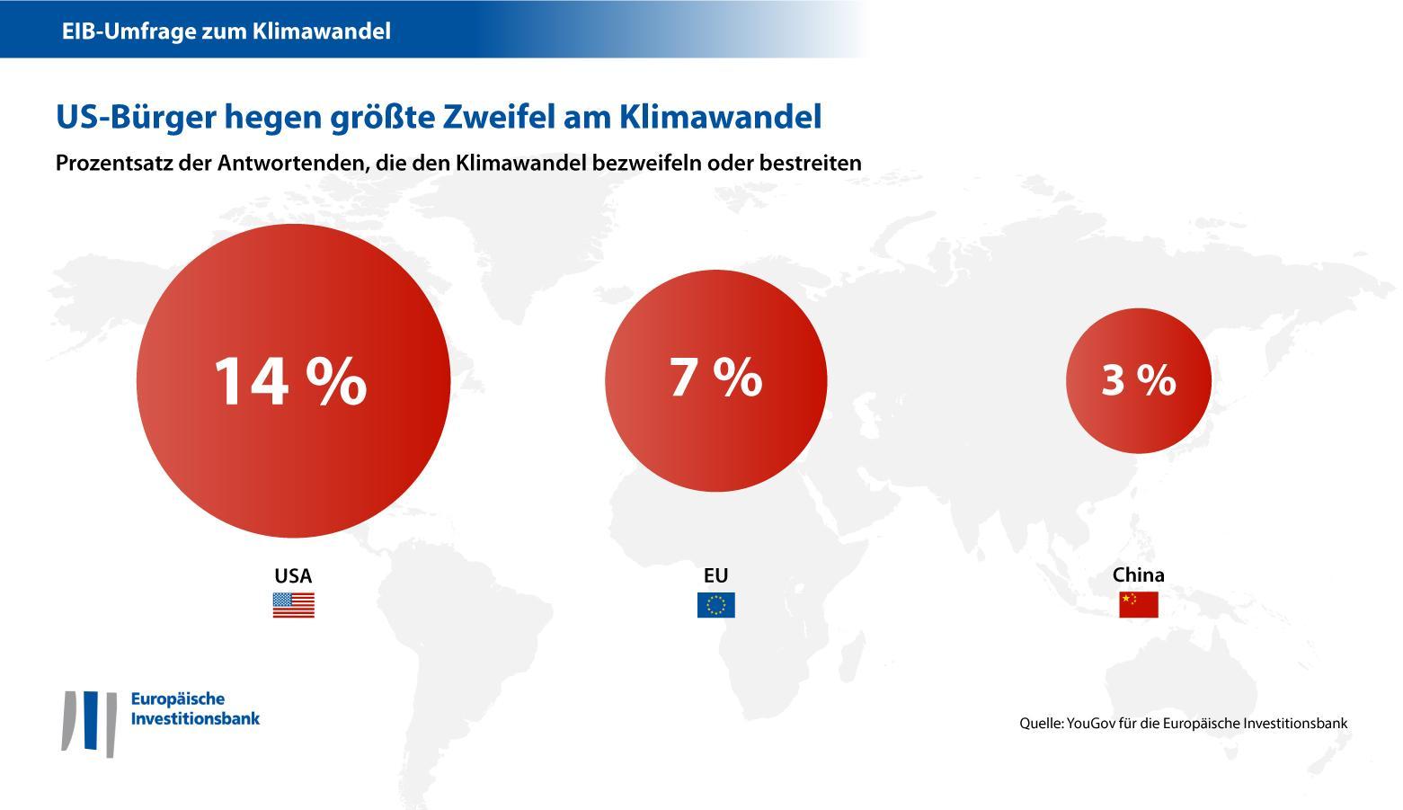 Menschen in den USA hegen am ehesten Zweifel am Klimawandel
