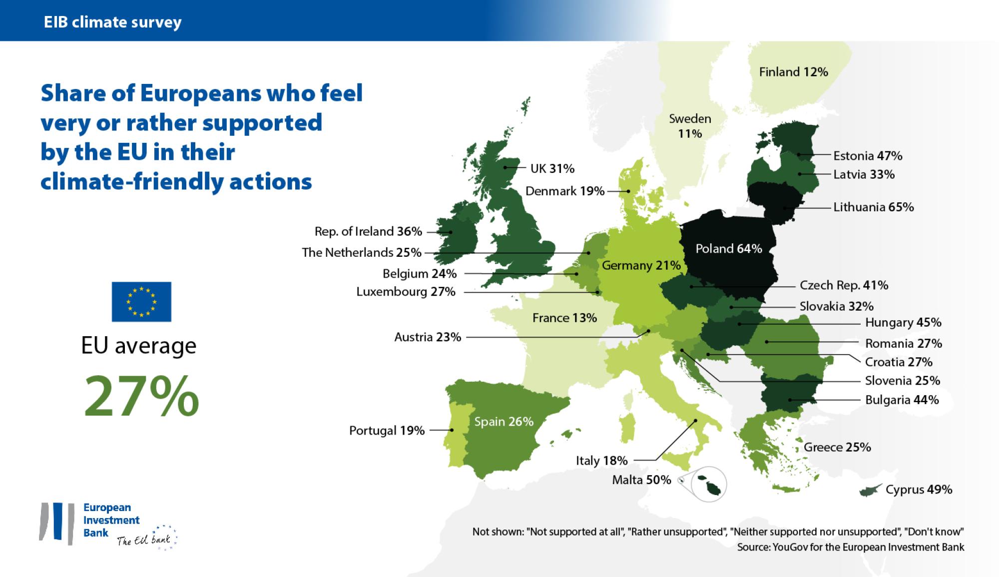 Perceived support from the EU in the fight against climate change – differences of opinion 