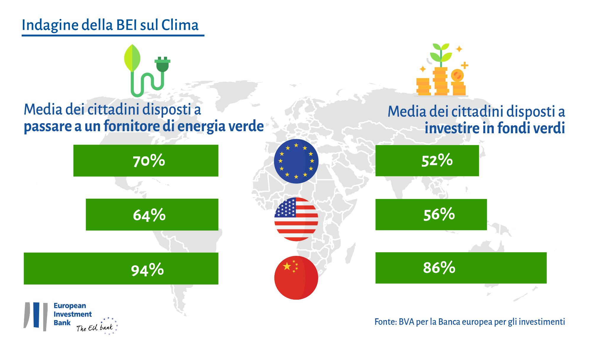 I buoni propositi per l’Anno Nuovo: riscaldamento domestico e consumi attenti all’impatto sul clima