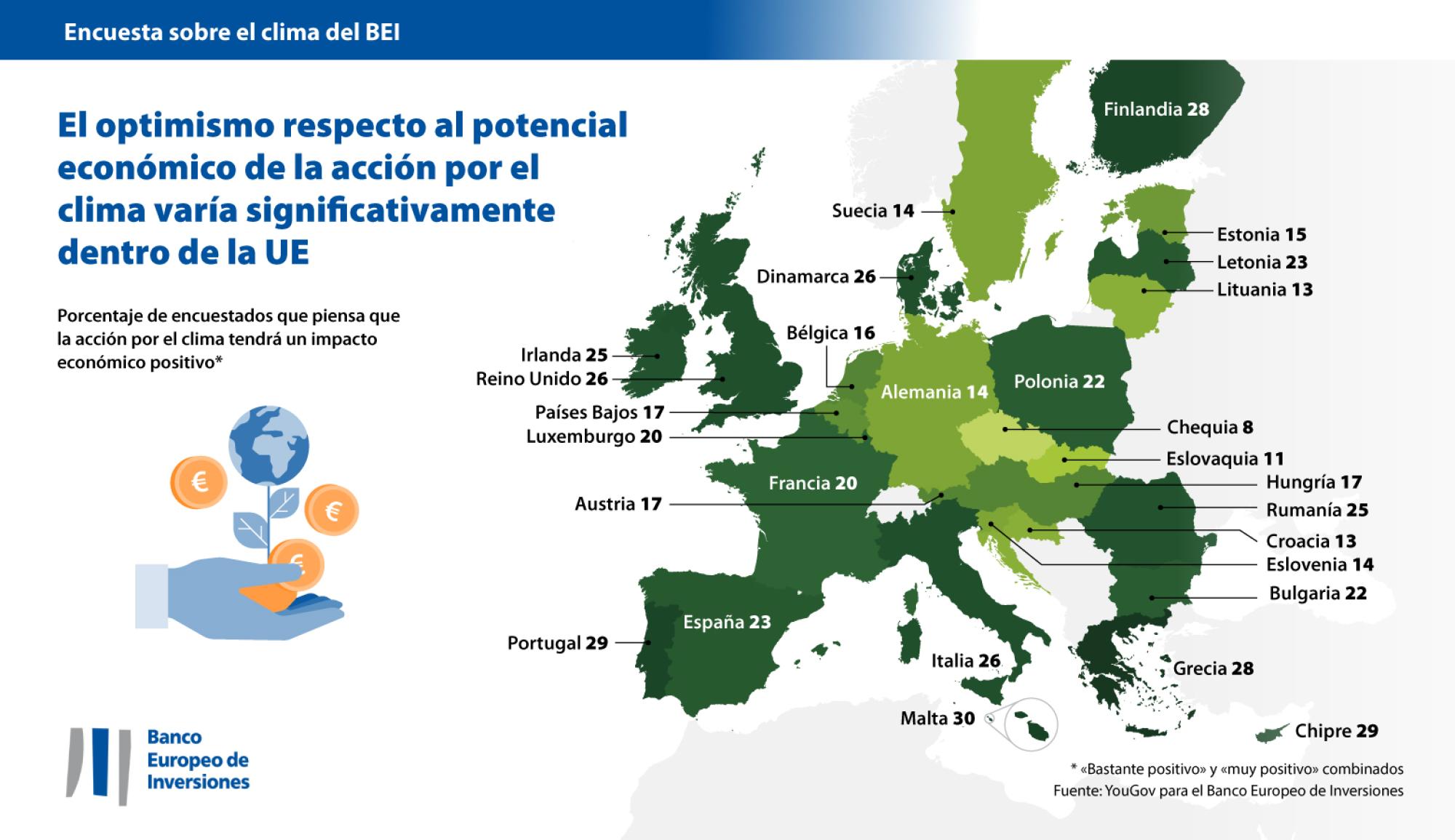 El optimismo respecto al potencial económico de la acción por el clima varía dentro de la UE