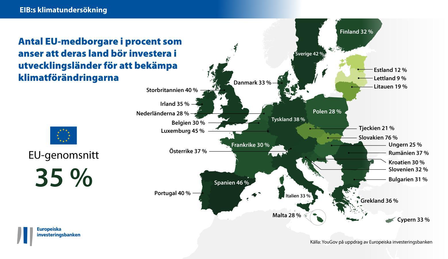 Globala kontra nationella klimatinvesteringar – uppdelning inom EU