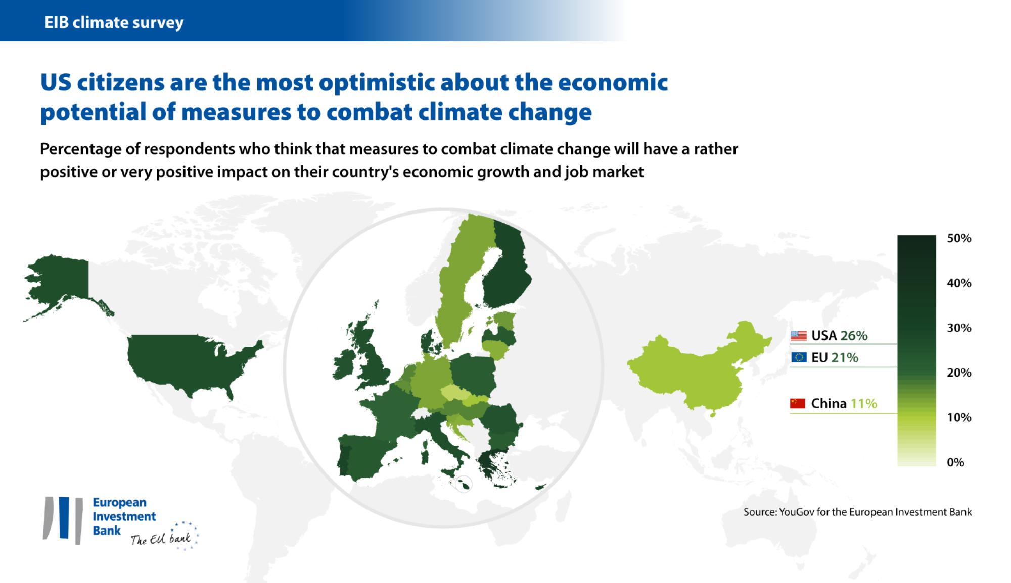 US citizens are the most optimistic about the economic potential of measures to combat climate change