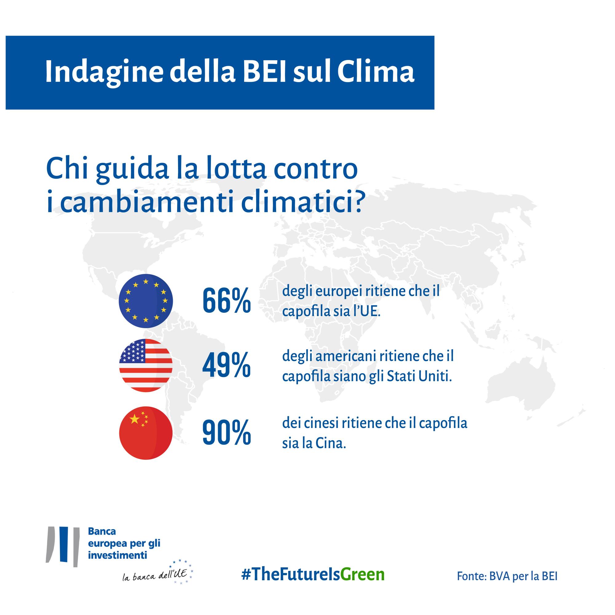 Chi guida la lotta contro i cambiamenti climatici? UE – USA – Cina