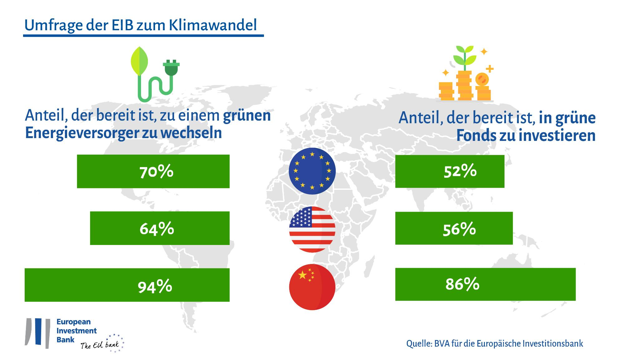 Gute Neujahrsvorsätze zum klimabewussten Heiz- und Konsumverhalten