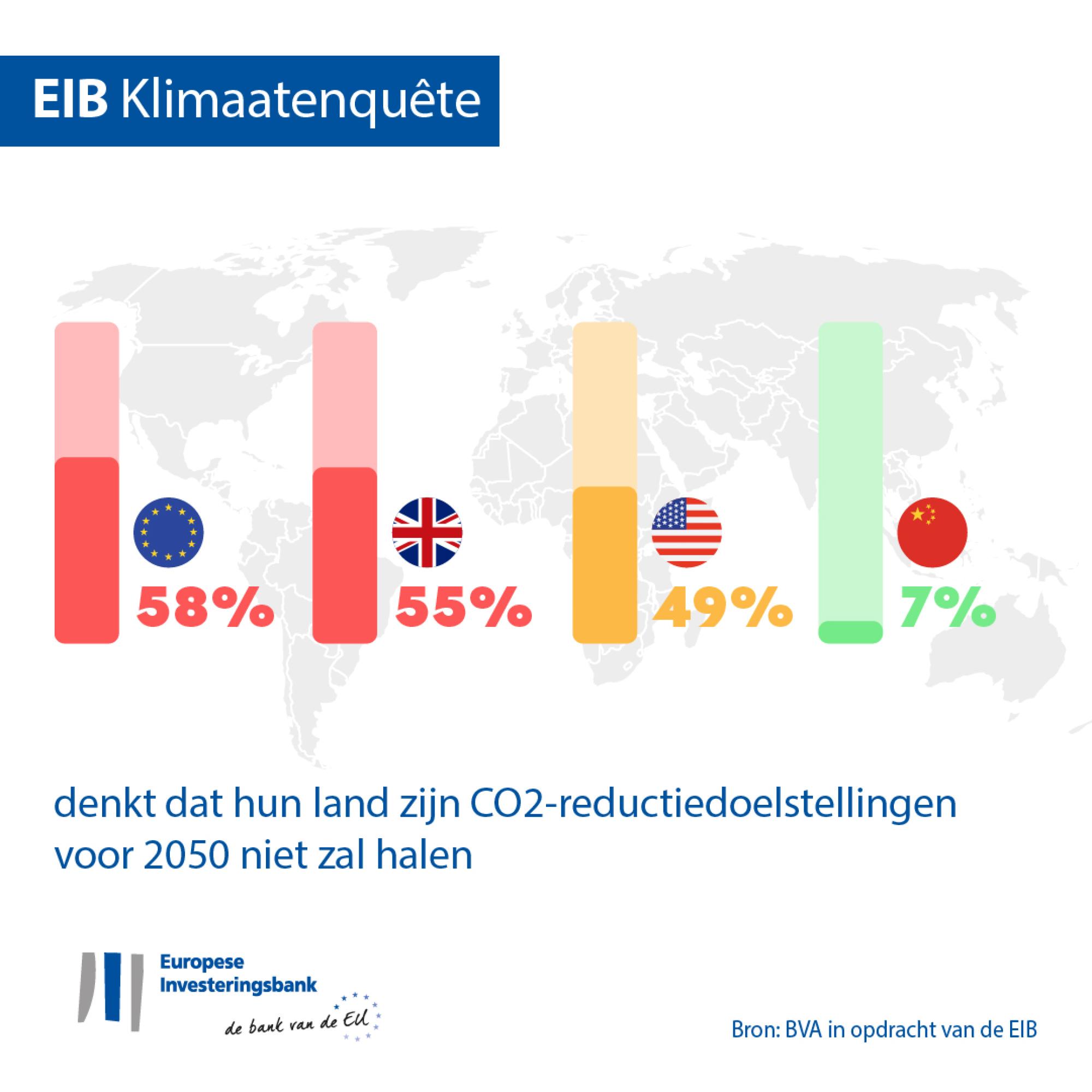 Percentage of people who think their country will fail to meet its reduced carbon emission targets by 2050 – all regions