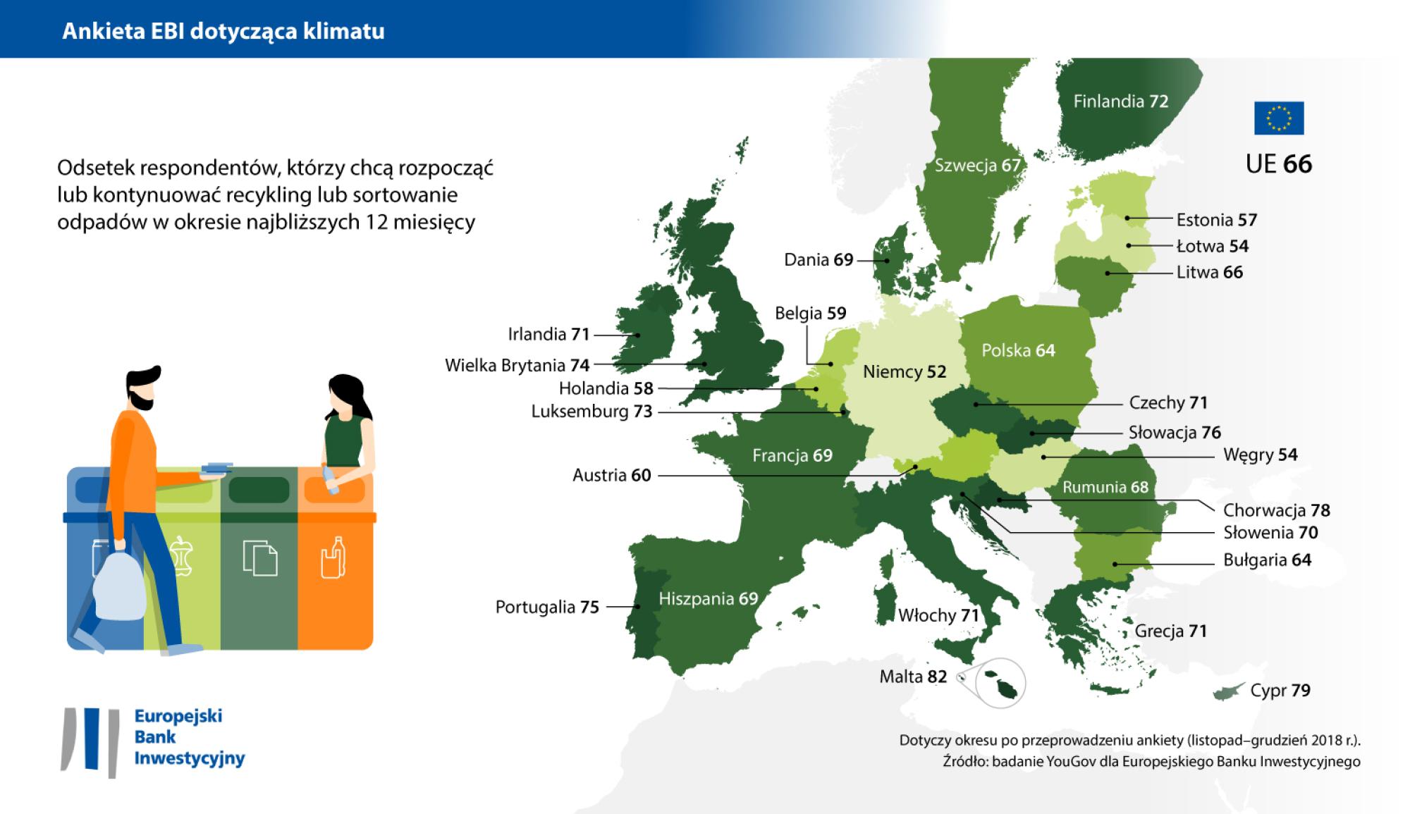 Recykling i sortowanie odpadów w UE w 2019 roku – różne poziomy zaangażowania 