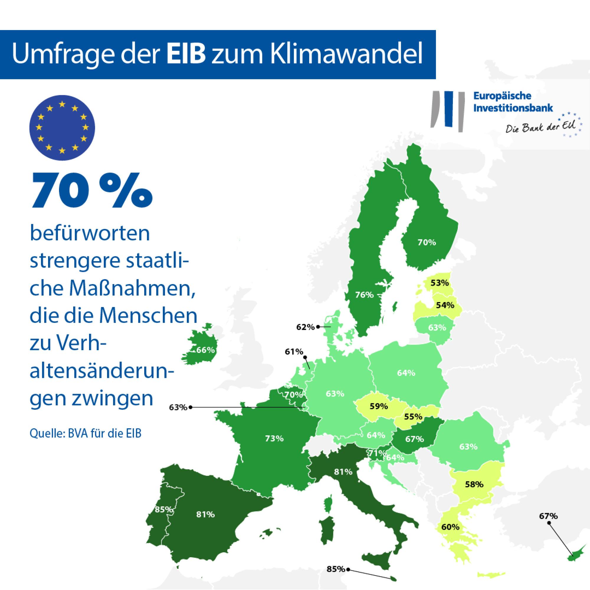 70% of EU citizens are in favour of stricter government measures imposing changes on people’s behaviour.