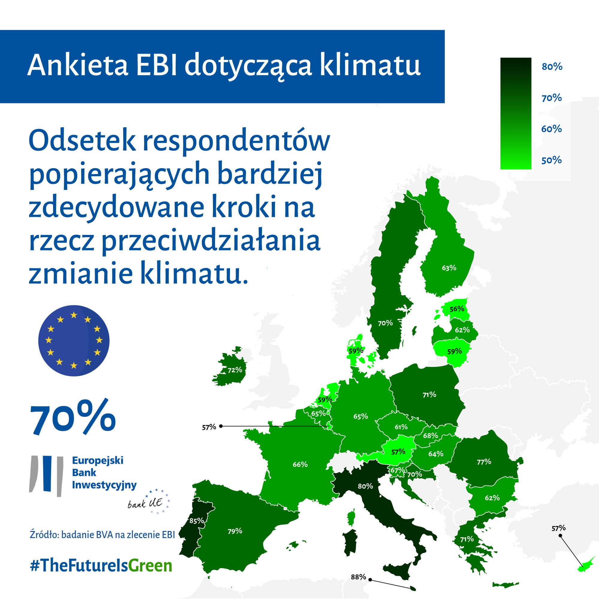 Odsetek respondentów popierających bardziej zdecydowane kroki w celu przeciwdziałania zmianie klimatu – średnia unijna to 70%