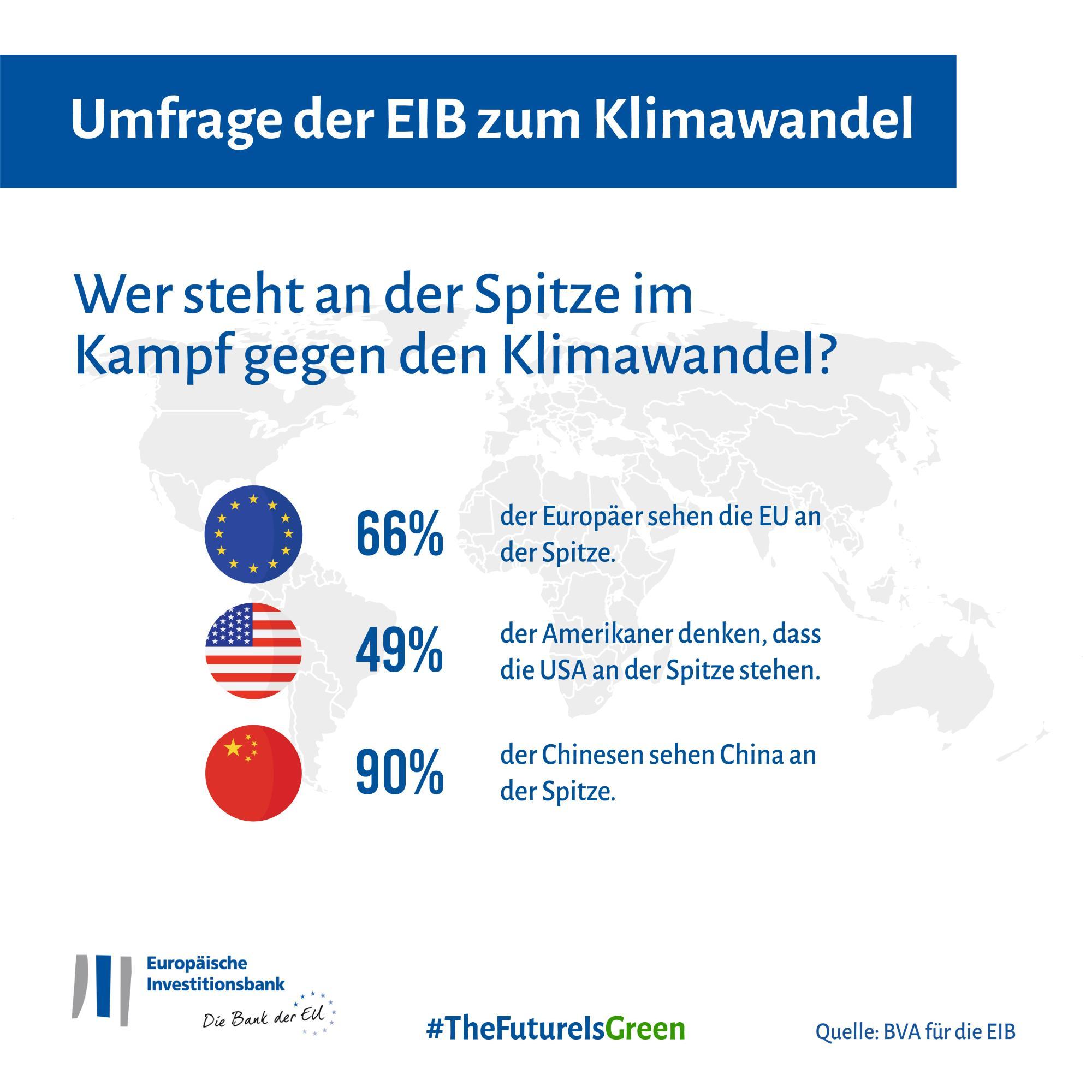 Wer steht an der Spitze im Kampf gegen den Klimawandel? EU – USA – China