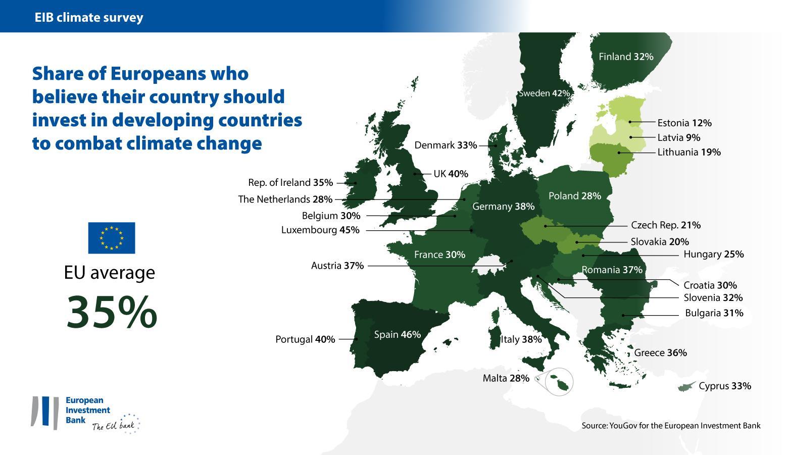 Global vs. national investment to fight climate change – an EU breakdown
