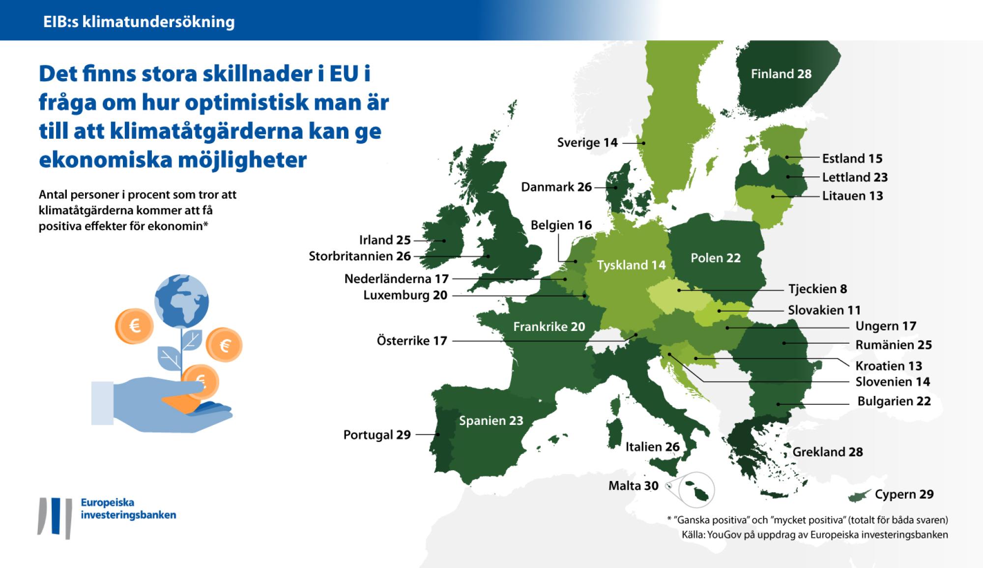 Optimismen varierar inom EU i fråga om i vilken utsträckning klimatåtgärderna kan ge ekonomiska möjligheter