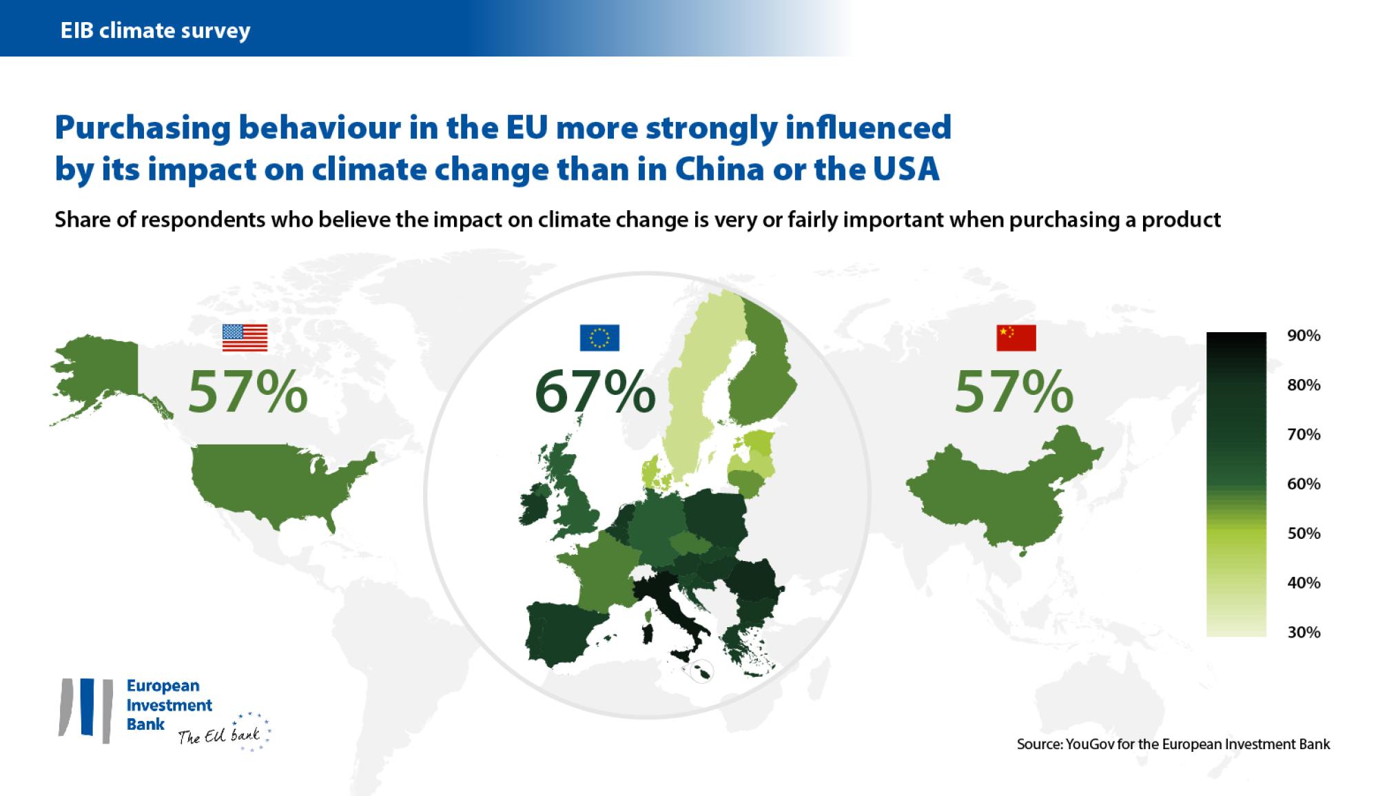 Europeans – more mindful of a product’s impact on climate change than Americans or the Chinese