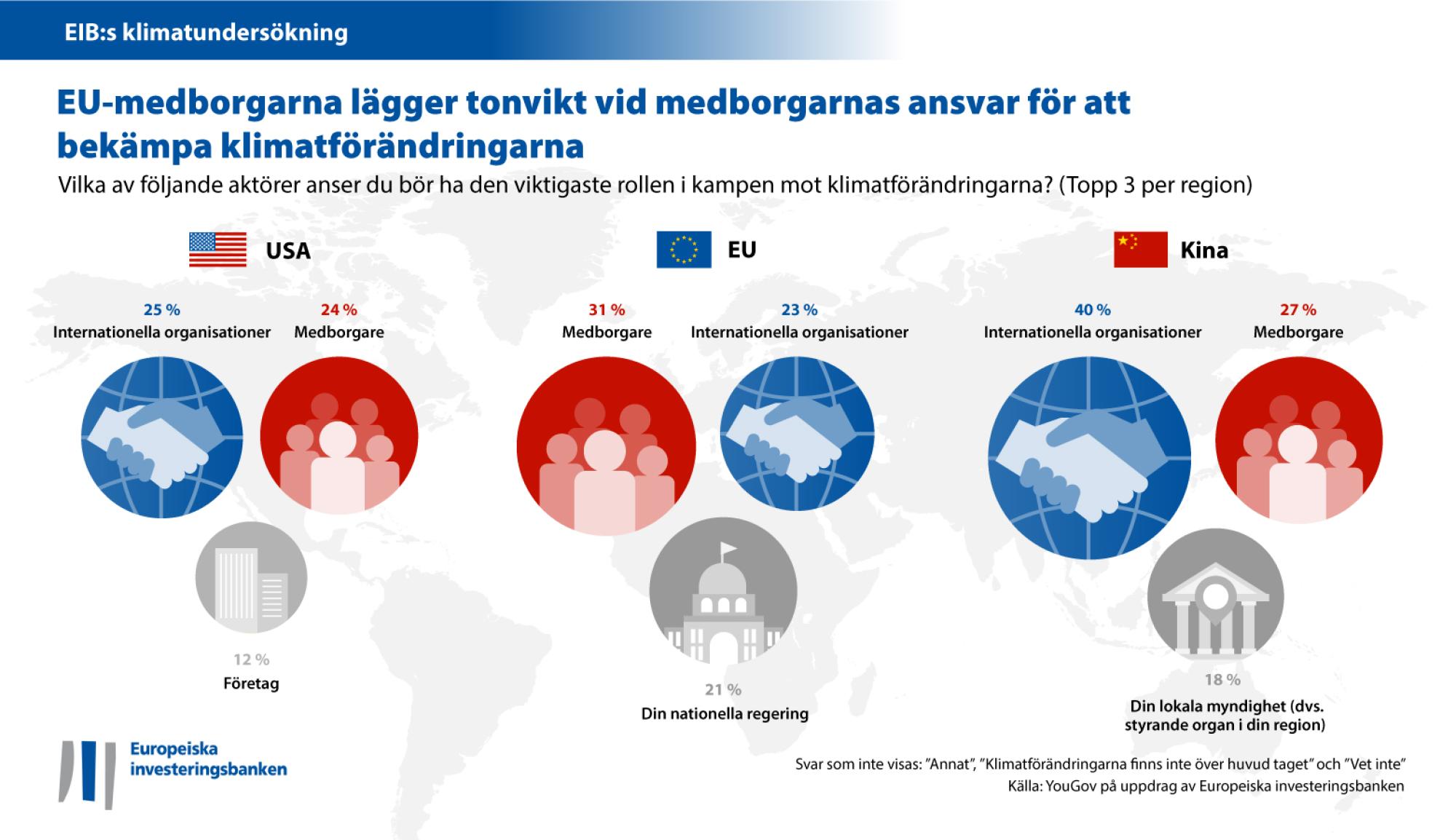Klimatansvaret – vem bör inta ledarrollen? 