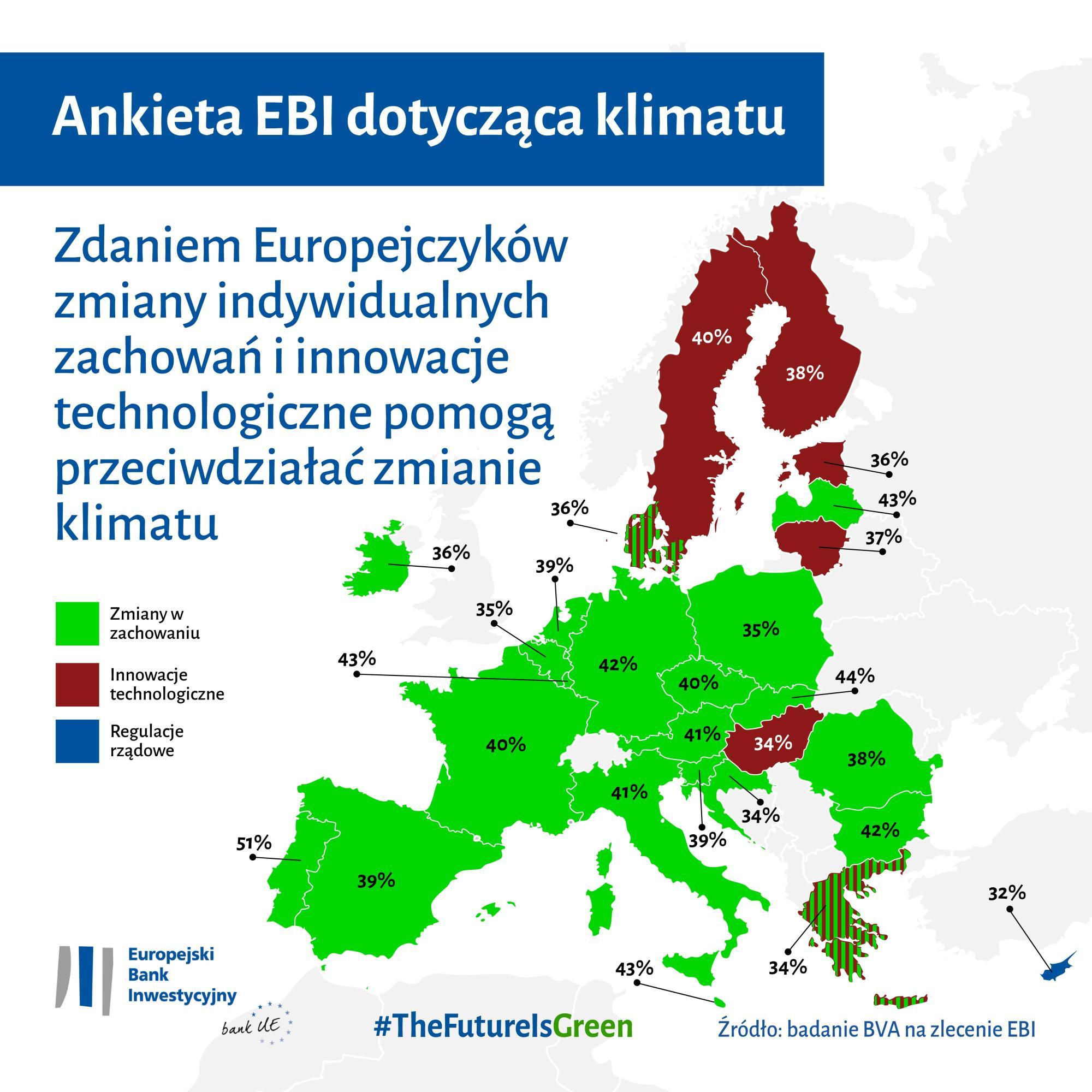 Europejczycy są przekonani, że przeciwdziałanie zmianie klimatu wymaga zmiany indywidualnych zachowań i wykorzystania innowacyjnych technologii