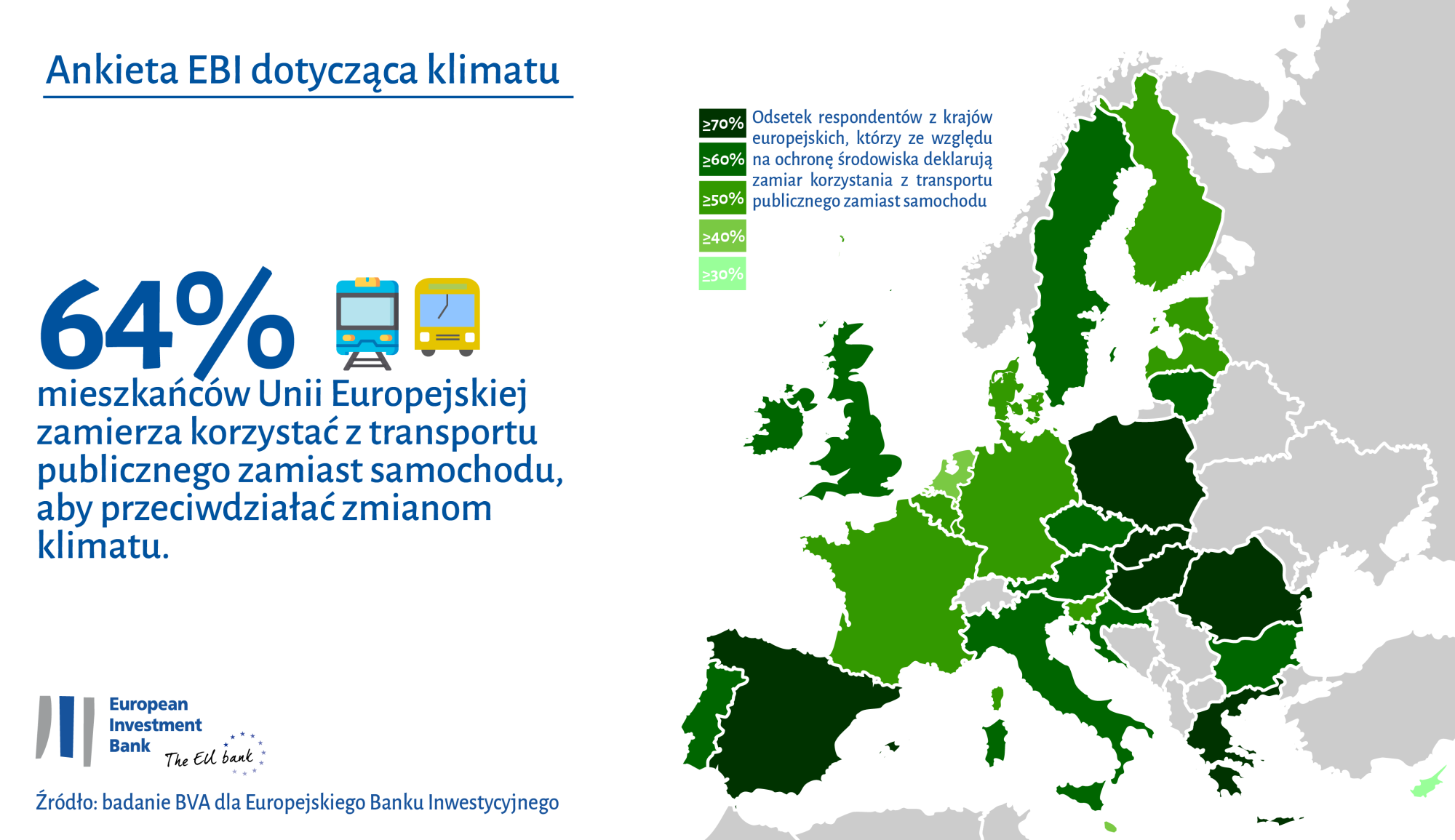 Transport publiczny: 64% Europejczyków jest gotowych zmienić środek transportu, aby chronić środowisko