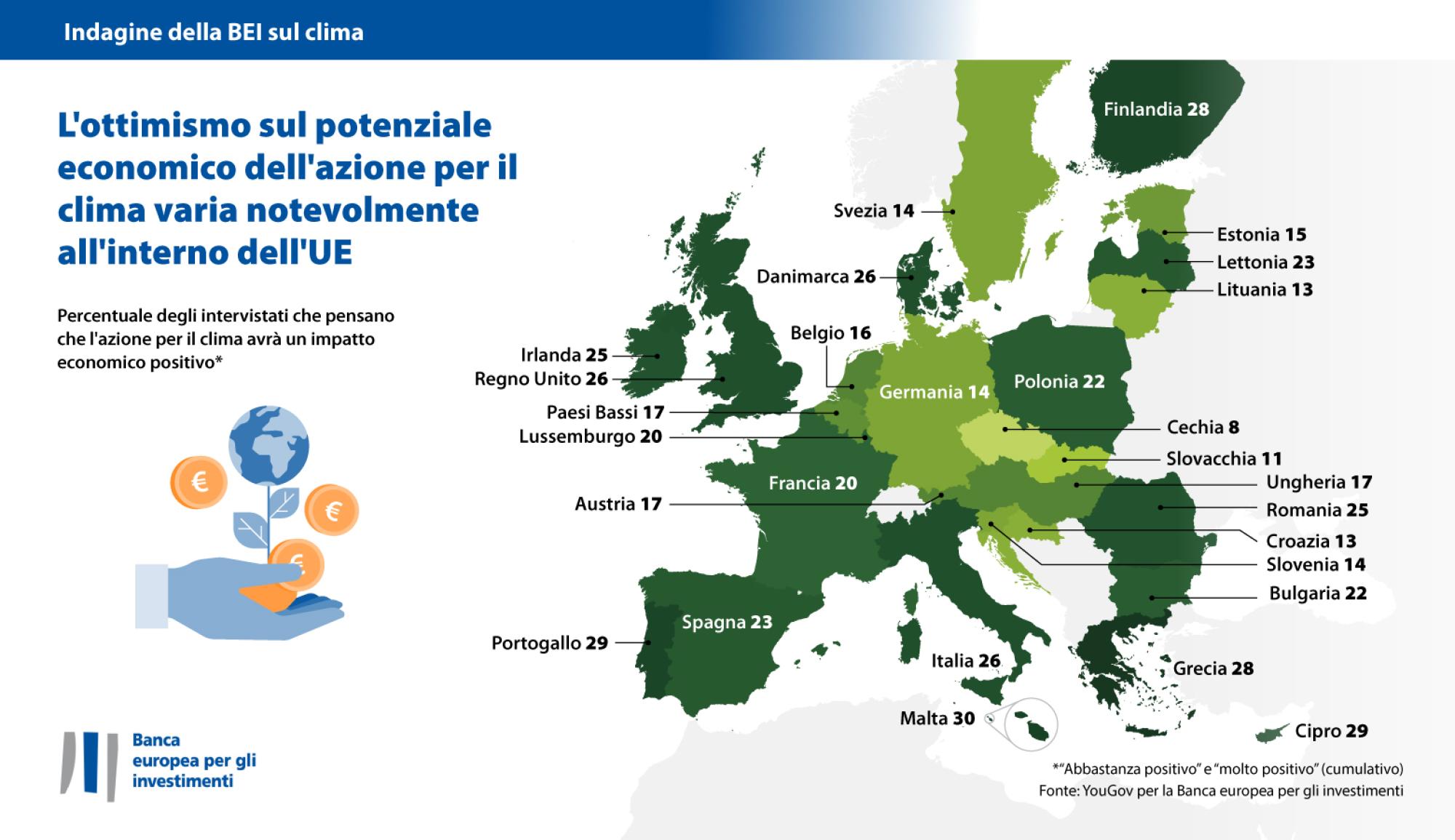 L'ottimismo sul potenziale economico dell'azione per il clima varia all'interno dell'UE