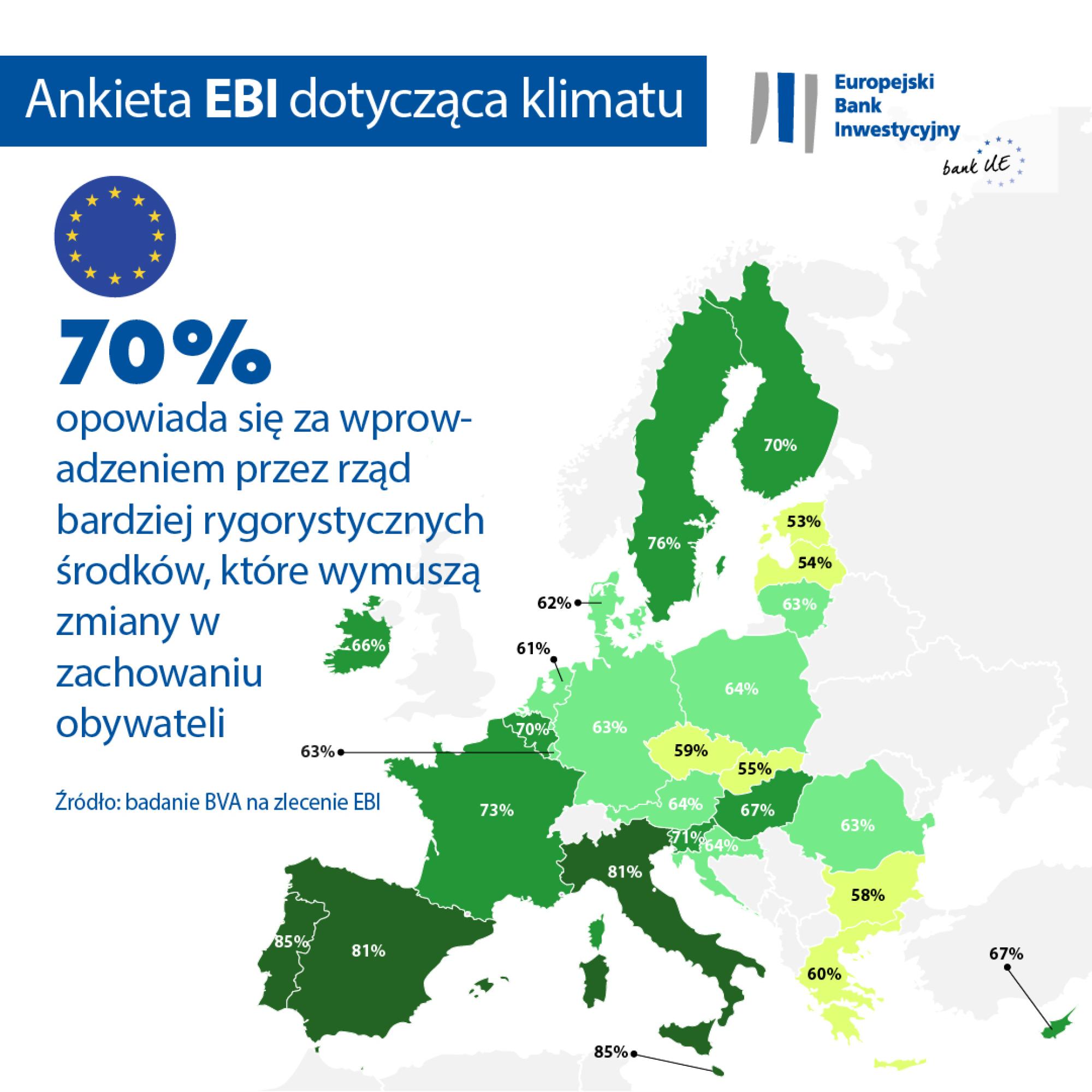 70% of EU citizens are in favour of stricter government measures imposing changes on people’s behaviour.