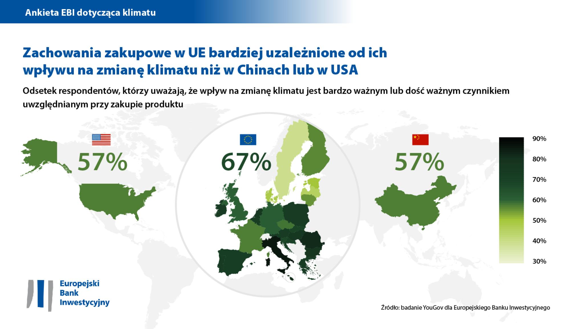 Europejczycy częściej niż Amerykanie i Chińczycy zwracają uwagę na wpływ produktów na zmianę klimatu