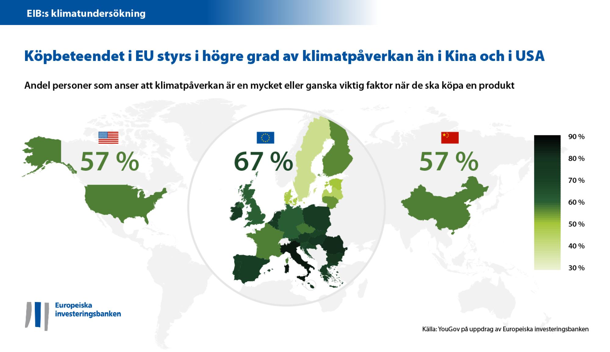 EU-medborgarna – mer uppmärksamma på produkters klimatpåverkan än amerikaner och kineser
